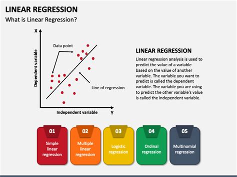 how to present regression results in powerpoint